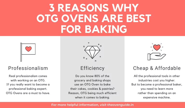 Why OTG are Best Oven for Baking Infographic 2021