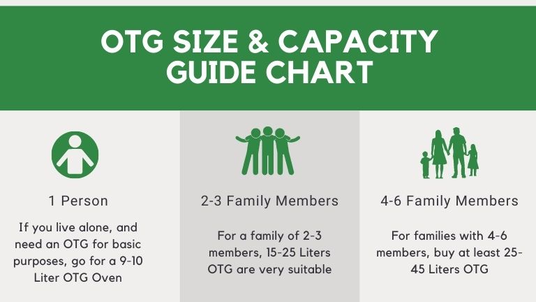 do you want to know which size otg is best for your home? check this otg size guide chart infographic